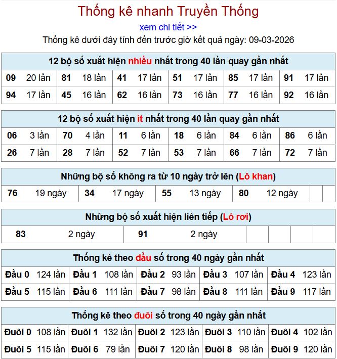 thong ke xsmb 9-3-2026