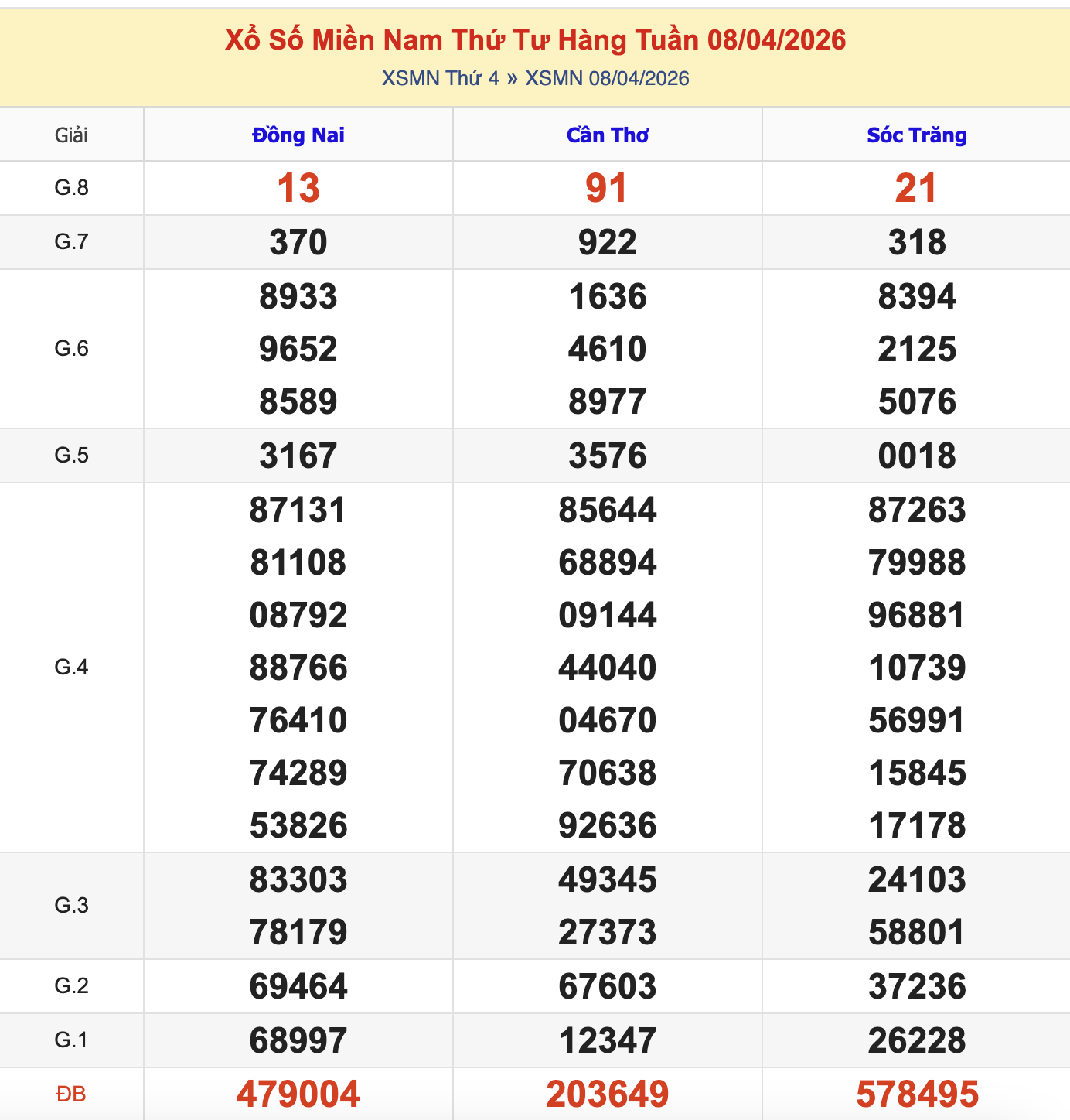 Thống Kê KQXSMT Thứ 4 - Ngày 15/4/2026