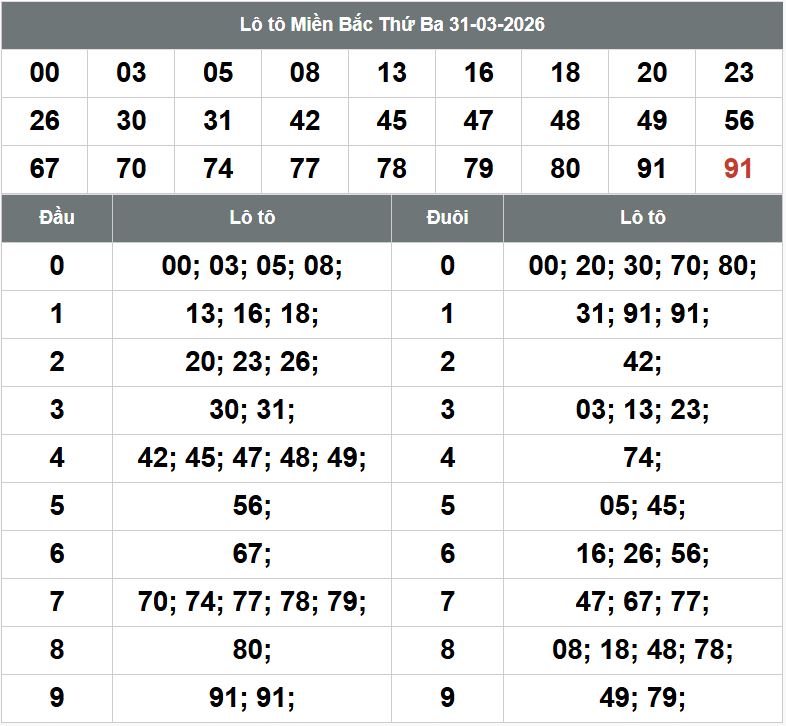 Phan tich kqxsmb 1-4-2026