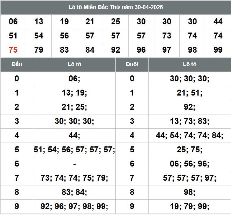 Phan tich kqxsmb 1-5-2026