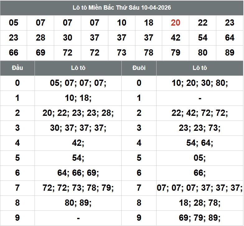 Phân tích kqxsmb 11-4-2026 Phan tich kqxsmb 11-4-2026