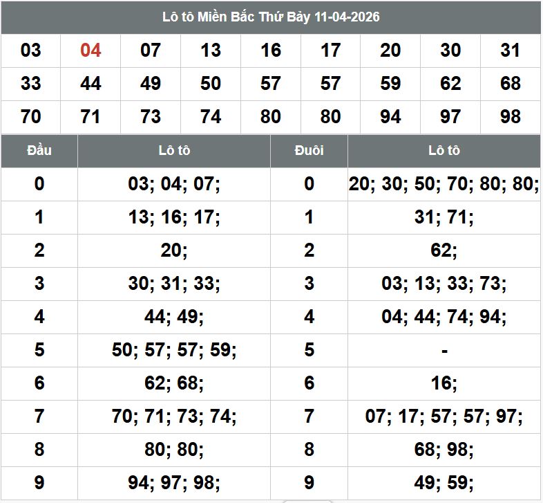 Phân tích kqxsmb 12-4-2026 Phan tich kqxsmb 12-4-2026