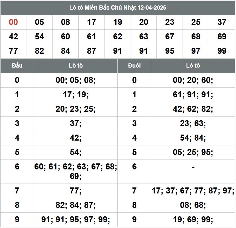 Phân tích kqxsmb 13-4-2026 Phan tich kqxsmb 13-4-2026