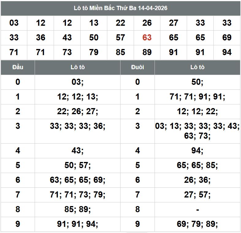Phân tích kqxsmb 15-4-2026 Phan tich kqxsmb 15-4-2026