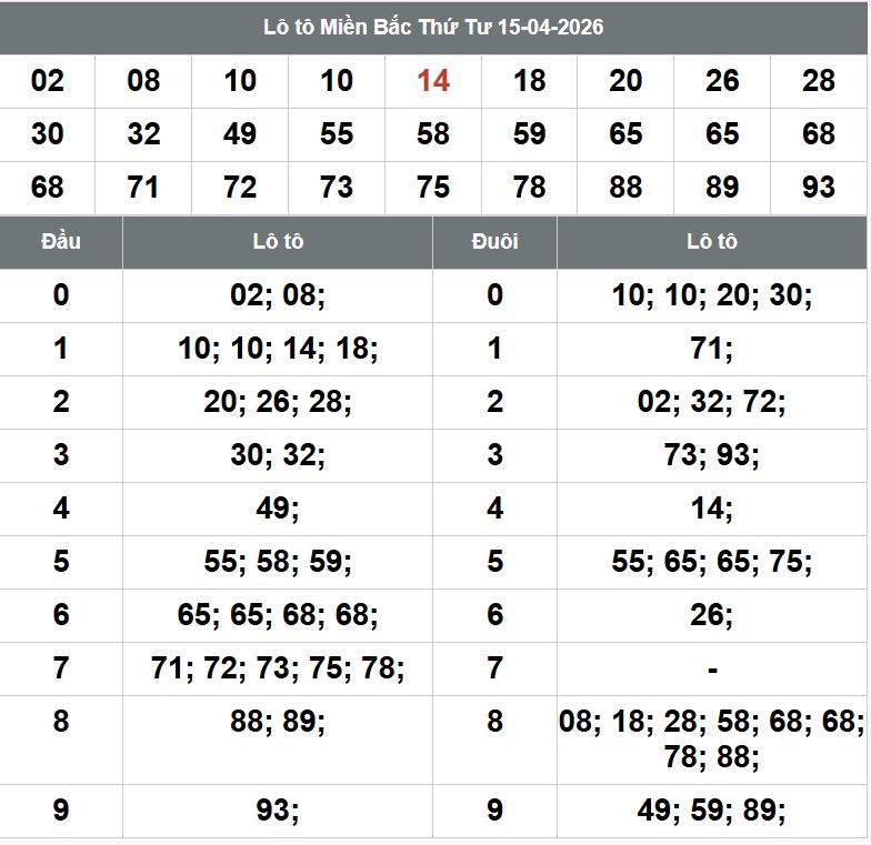 Phân tích kqxsmb 16-4-2026 Phan tich kqxsmb 16-4-2026