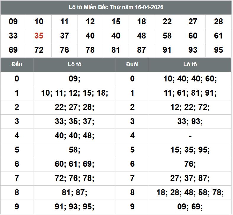 Phan tich kqxsmb 17-4-2026