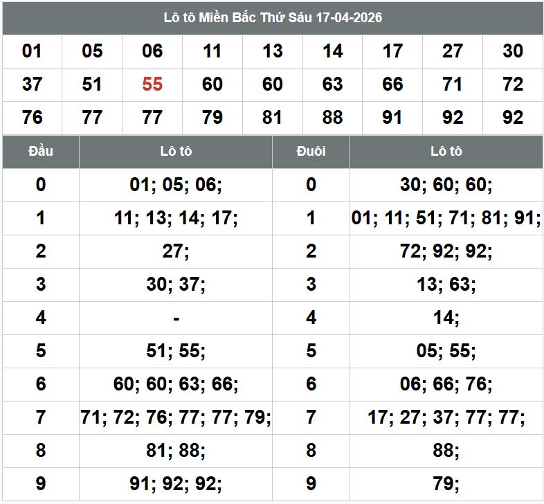 Phan tich kqxsmb 18-4-2026