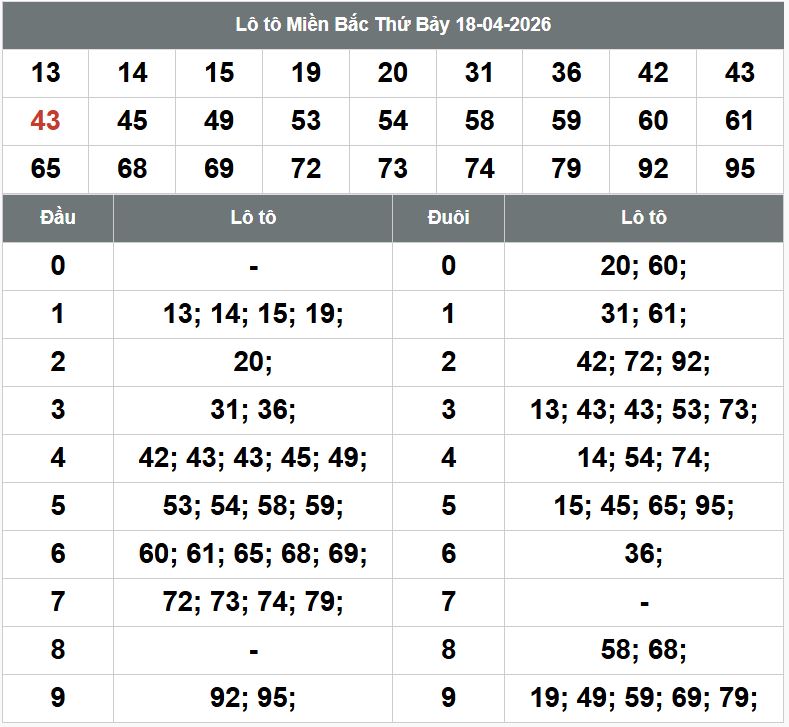Phan tich kqxsmb 19-4-2026