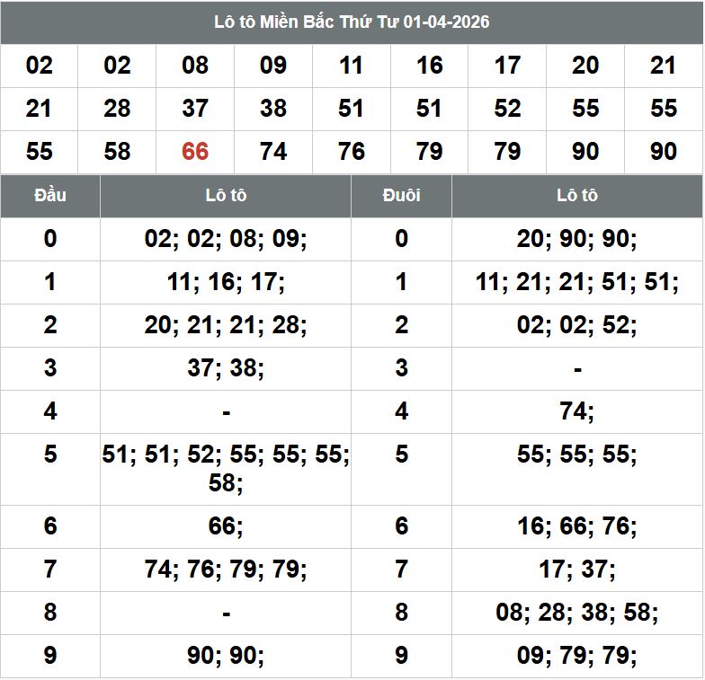 Phan tich kqxsmb 2-4-2026