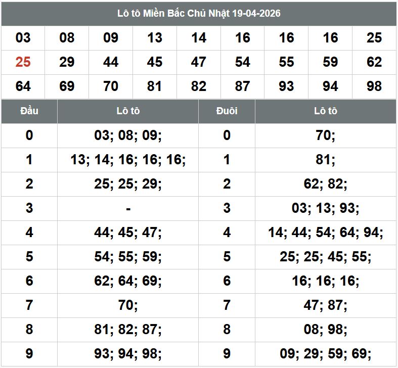Phan tich kqxsmb 20-4-2026
