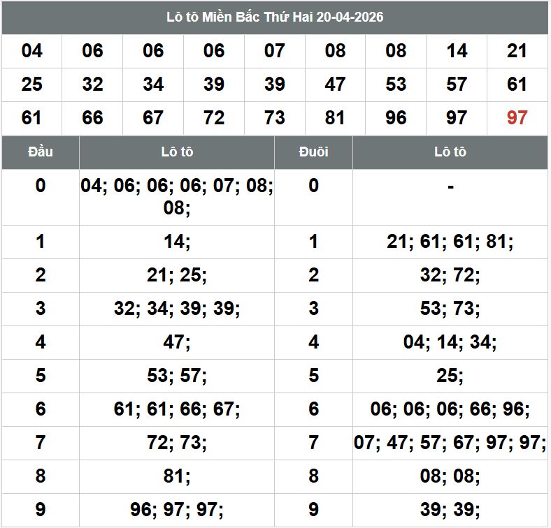 Phan tich kqxsmb 21-4-2026