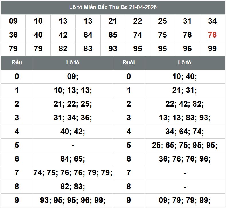 Phan tich kqxsmb 22-4-2026