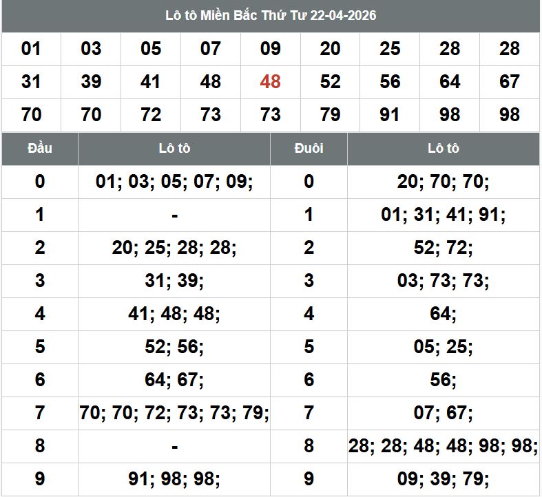 Phan tich kqxsmb 23-4-2026