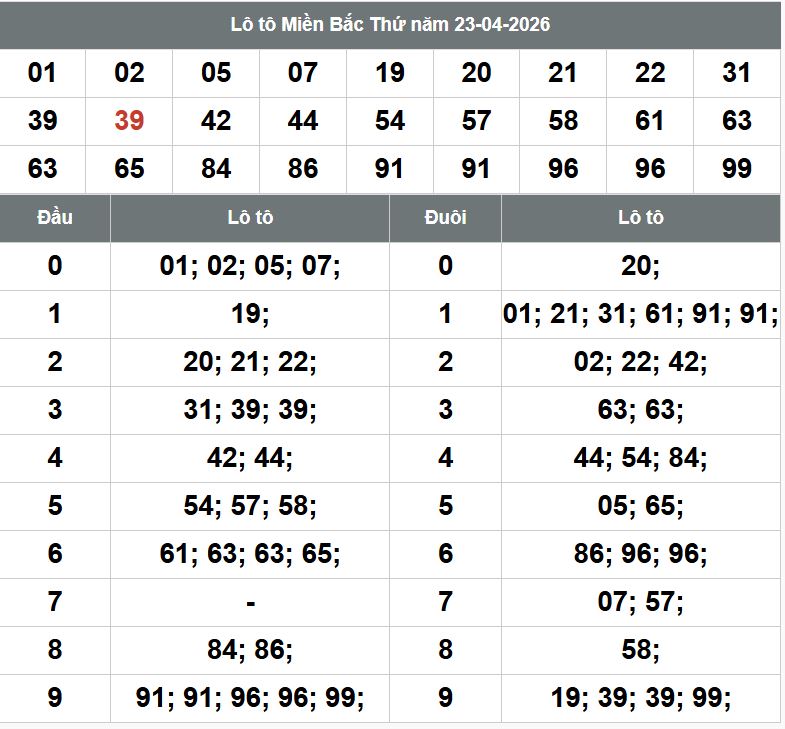 Phan tich kqxsmb 24-4-2026