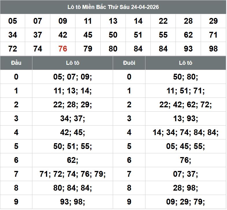 Phan tich kqxsmb 25-4-2026