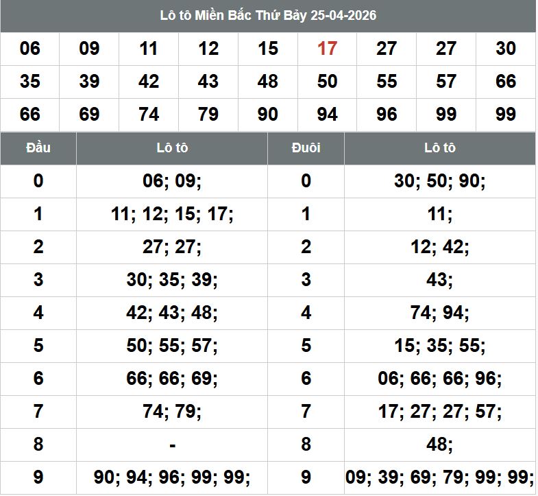 Phan tich kqxsmb 26-4-2026