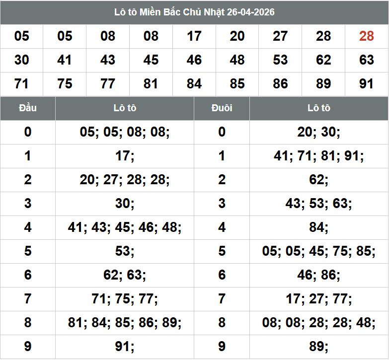Phan tich kqxsmb 27-4-2026