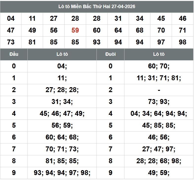 Phan tich kqxsmb 28-4-2026