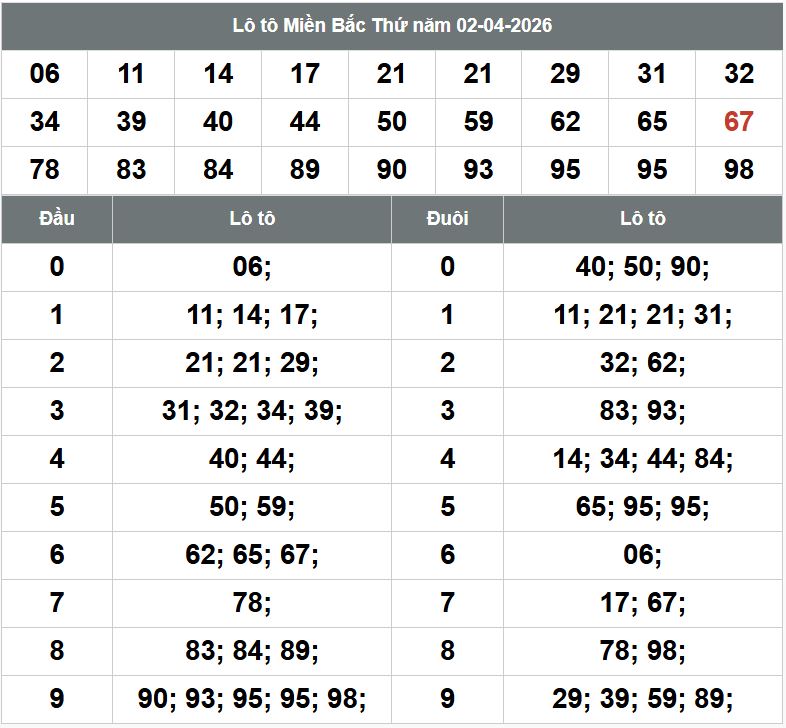 Phân tích kqxsmb 3-4-2026 Phan tich kqxsmb 3-4-2026