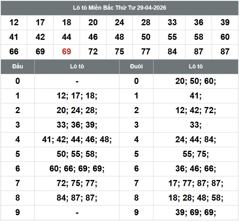 Phan tich kqxsmb 30-4-2026