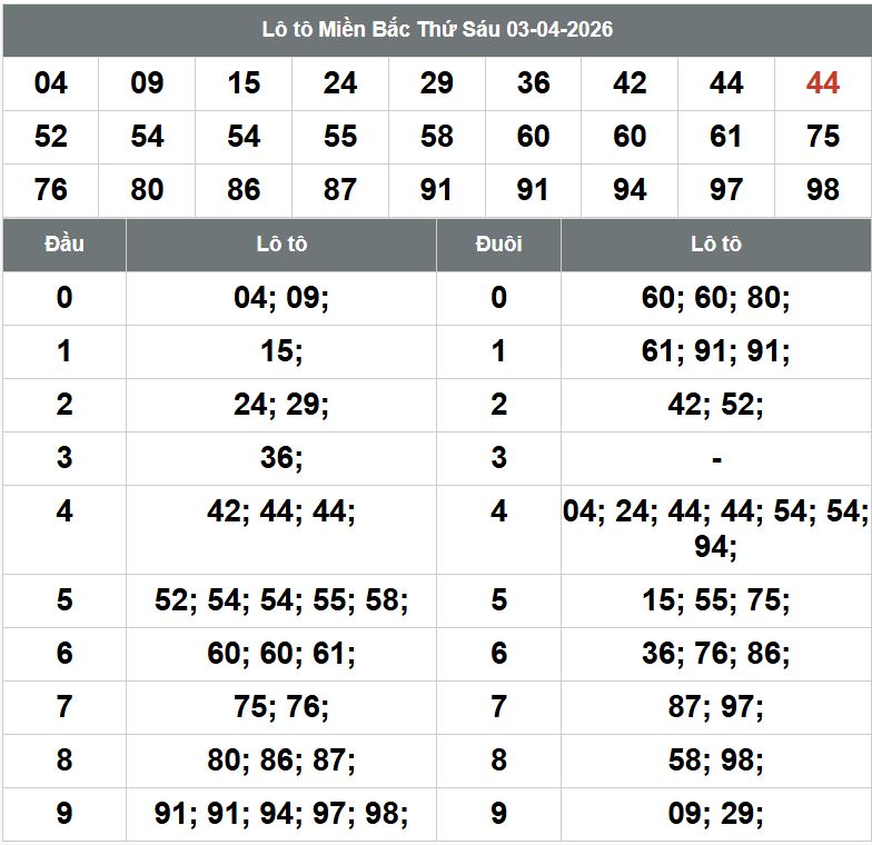 Phan tich kqxsmb 4-4-2026