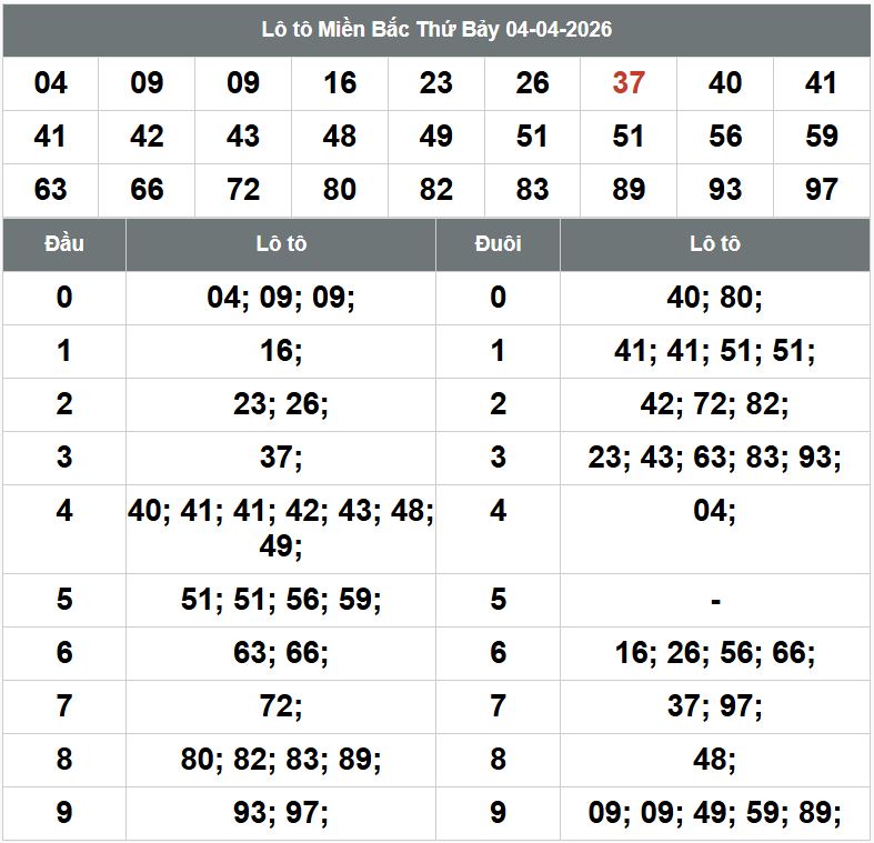 Phân tích kqxsmb 5-4-2026 Phan tich kqxsmb 5-4-2026