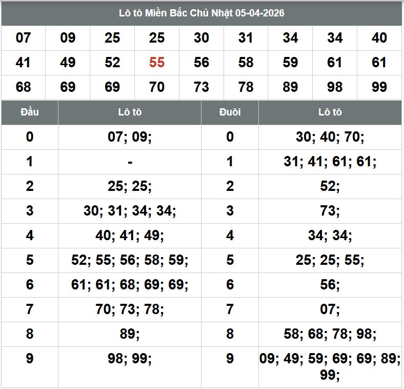 Phan tich kqxsmb 6-4-2026