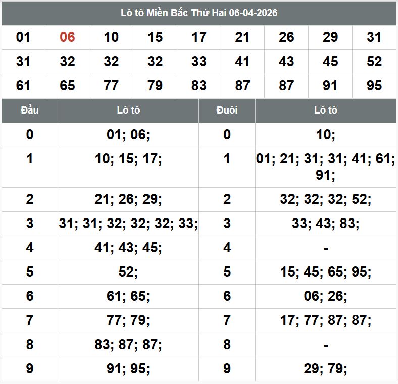 Phân tích kqxsmb 7-4-2026 Phan tich kqxsmb 7-4-2026