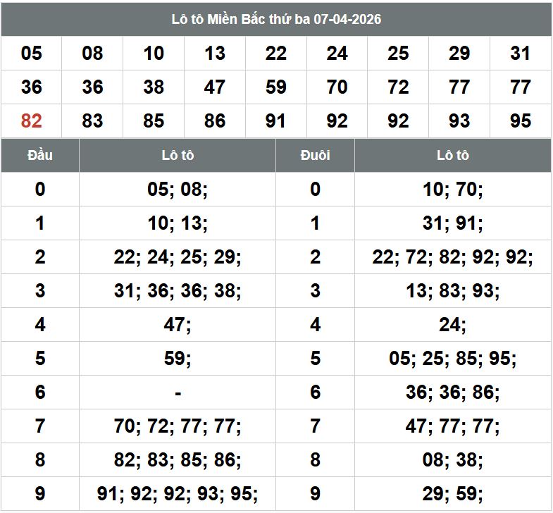 Phân tích kqxsmb 8-4-2026 Phan tich kqxsmb 8-4-2026
