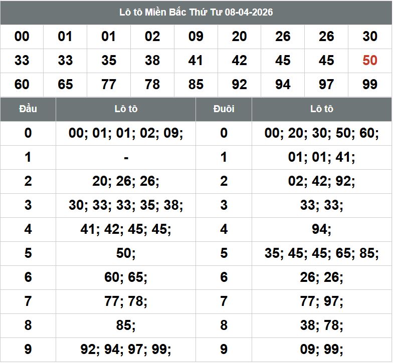 Phân tích kqxsmb 9-4-2026 Phan tich kqxsmb 9-4-2026
