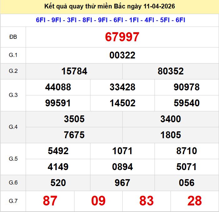 Quay thử xsmb hôm nay ngày 11-4-2026 Quay thu xsmb 11-4-2026