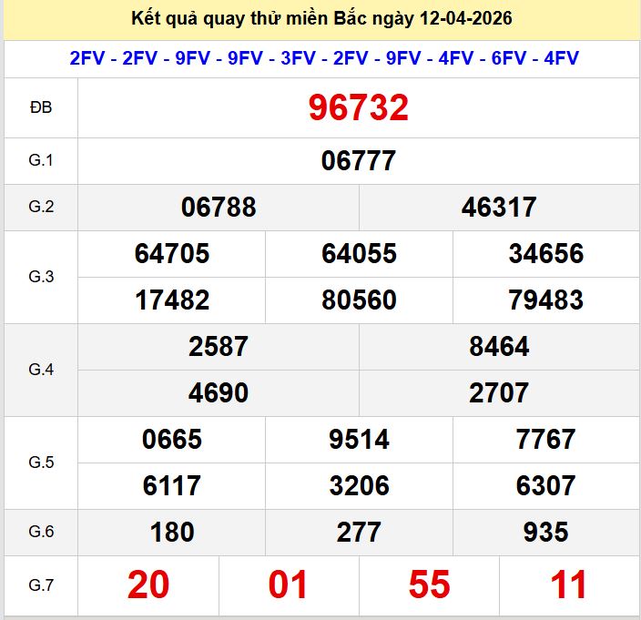 Quay thử xsmb hôm nay ngày 12-4-2026 Quay thu xsmb 12-4-2026