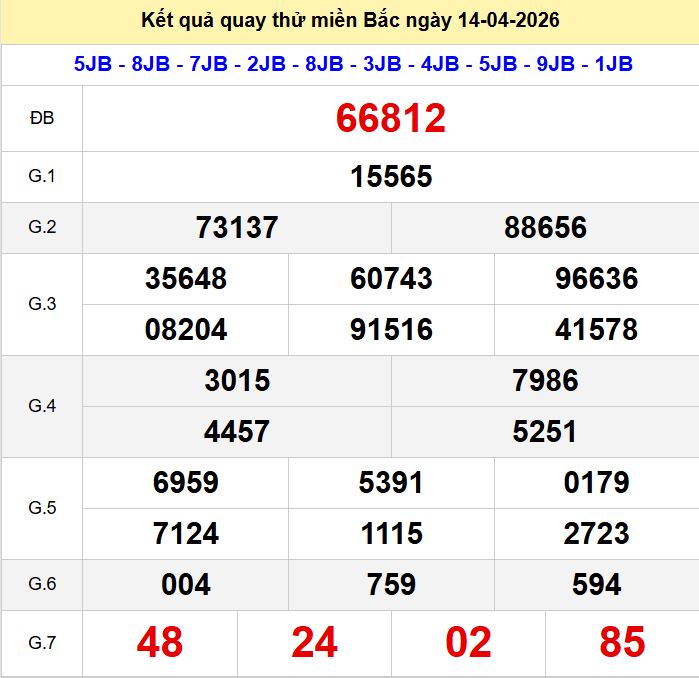 Quay thu xsmb 14-4-2026