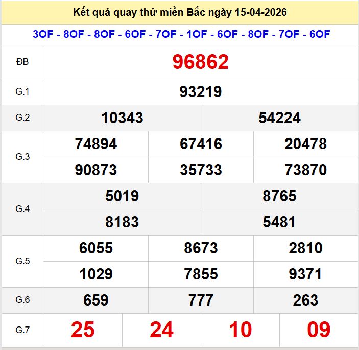 Quay thử xsmb hôm nay ngày 15-4-2026 Quay thu xsmb 15-4-2026