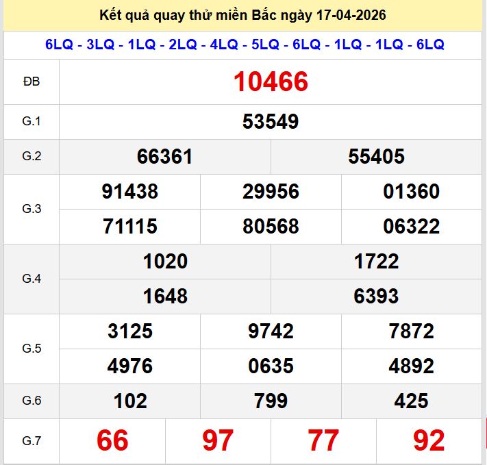 Quay thu xsmb 17-4-2026