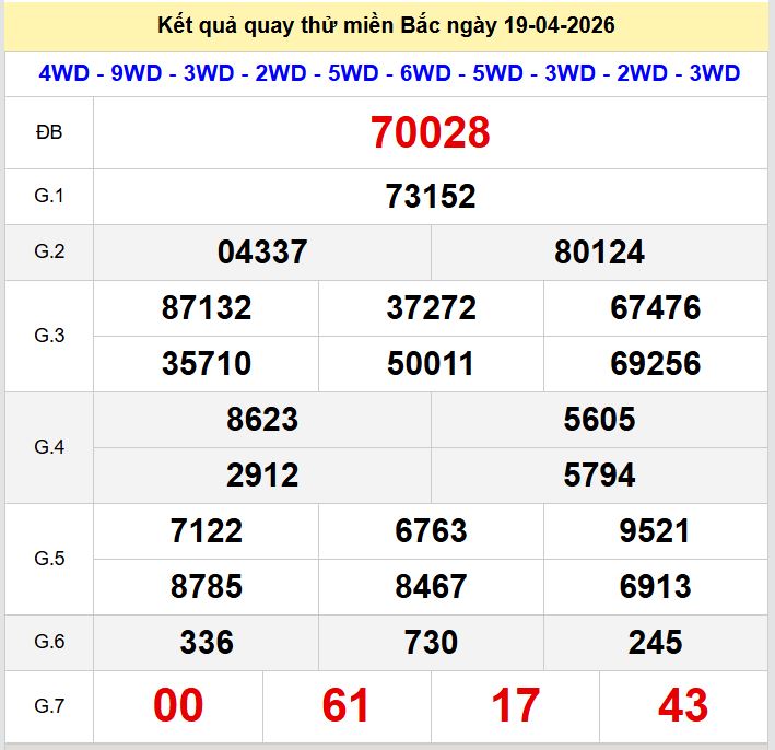 Quay thu xsmb 19-4-2026