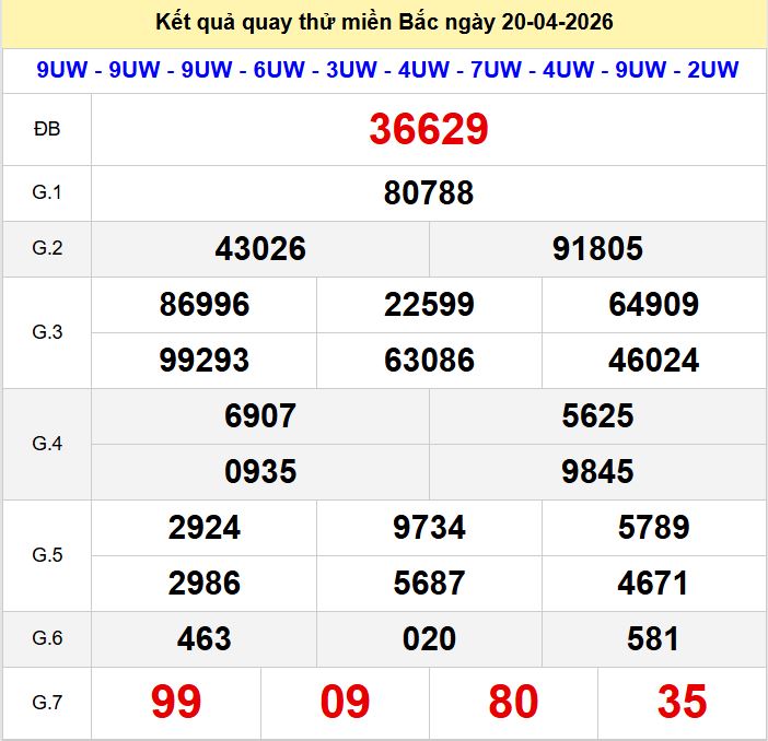 Quay thu xsmb 20-4-2026