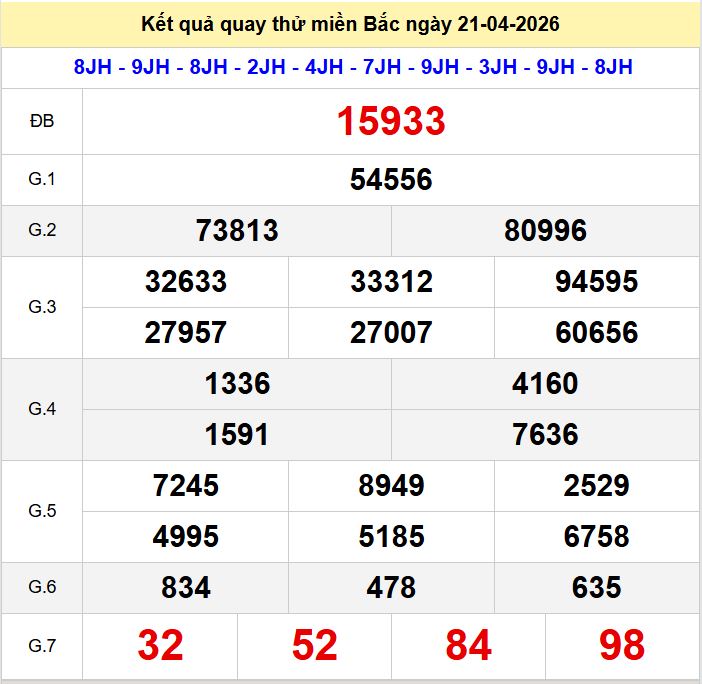 Quay thu xsmb 21-4-2026