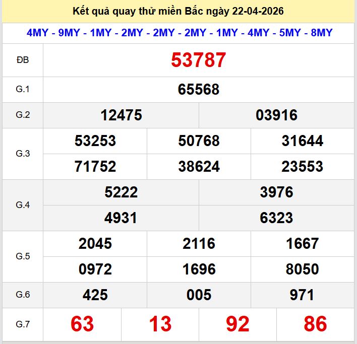 Quay thu xsmb 22-4-2026
