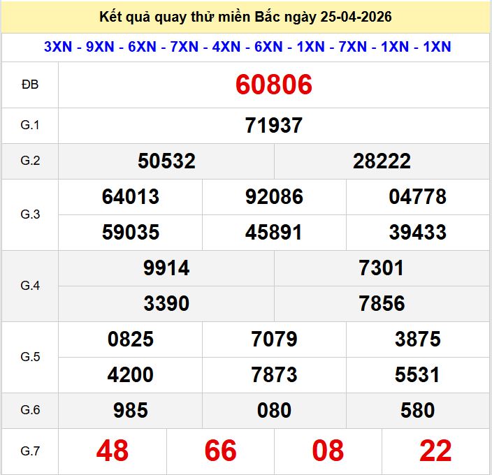 Quay thu xsmb 25-4-2026