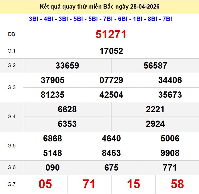 Quay thu xsmb 28-4-2026