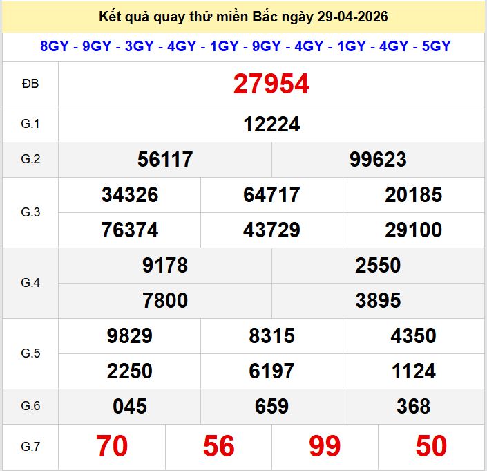 Quay thu xsmb 29-4-2026
