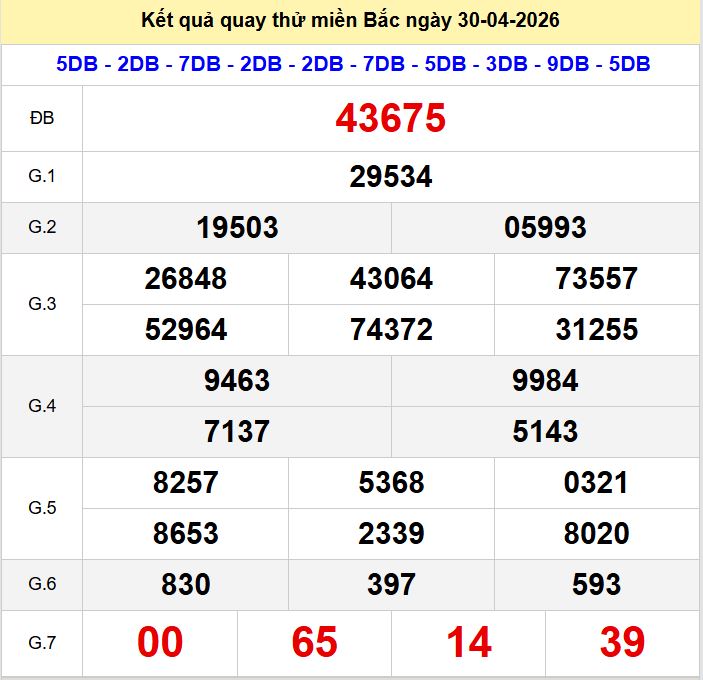 Quay thu xsmb 30-4-2026