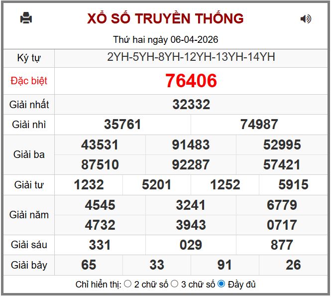 Dự đoán kết quả xổ số miền bắc thứ ba hôm nay ngày 7/4/2026 soi cau xsmb 7-4-2026 chinh xac nhat