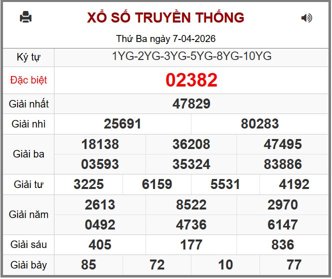Dự đoán kết quả xổ số miền bắc thứ tư hôm nay ngày 8/4/2026 soi cau xsmb 8-4-2026 chinh xac nhat