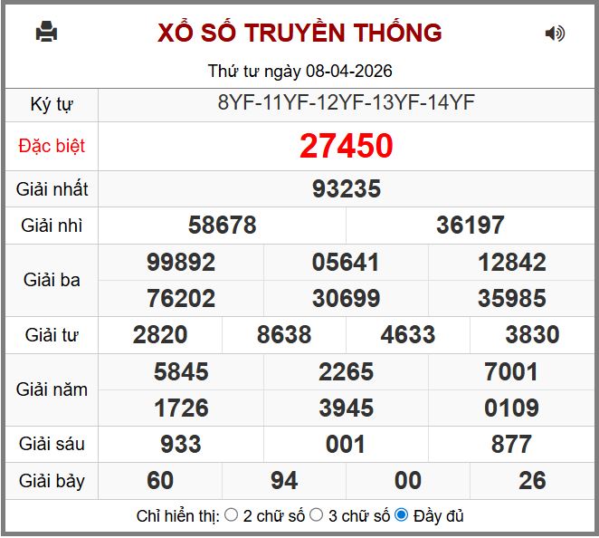 Dự đoán kết quả xổ số miền bắc thứ năm hôm nay ngày 9/4/2026 soi cau xsmb 9-4-2026 chinh xac nhat