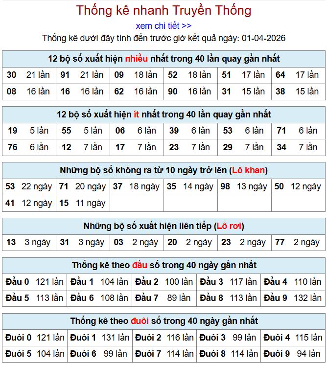 thong ke xsmb 1-4-2026