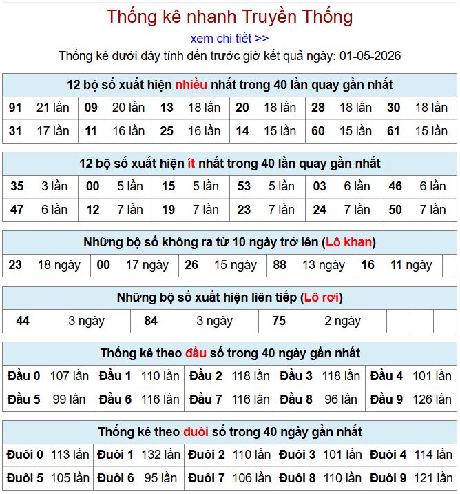 thong ke xsmb 1-5-2026