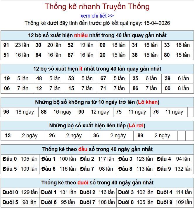 Thống kê xsmb 15-4-2026 thong ke xsmb 15-4-2026