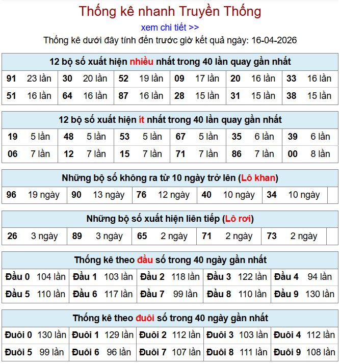 Thống kê xsmb 16-4-2026 thong ke xsmb 16-4-2026
